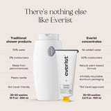 The Shampoo Concentrate